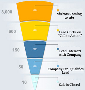 sales funnel